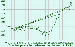 Courbe de la pression atmosphrique pour Niederstetten