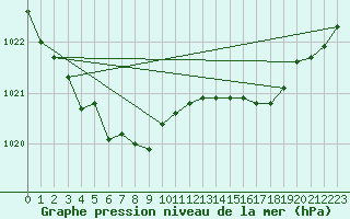 Courbe de la pression atmosphrique pour Deauville (14)