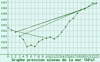 Courbe de la pression atmosphrique pour Saint-Girons (09)