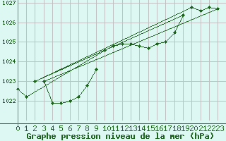 Courbe de la pression atmosphrique pour Ambrieu (01)