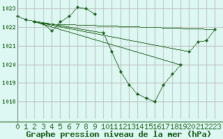 Courbe de la pression atmosphrique pour Koppigen