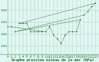 Courbe de la pression atmosphrique pour Rethel (08)