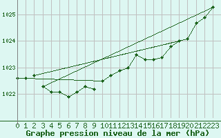 Courbe de la pression atmosphrique pour Deauville (14)