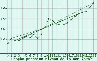 Courbe de la pression atmosphrique pour Sant Quint - La Boria (Esp)