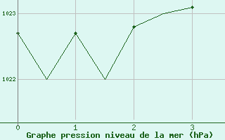 Courbe de la pression atmosphrique pour Mikkeli