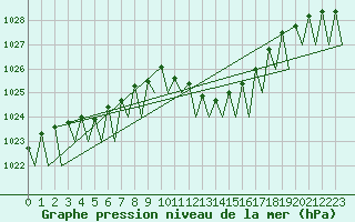 Courbe de la pression atmosphrique pour Lugano (Sw)
