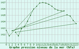 Courbe de la pression atmosphrique pour Le Perreux-sur-Marne (94)