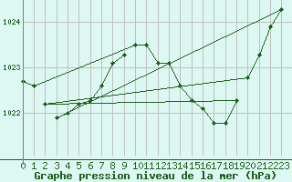Courbe de la pression atmosphrique pour Dole-Tavaux (39)