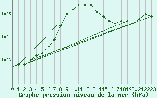 Courbe de la pression atmosphrique pour Nahkiainen