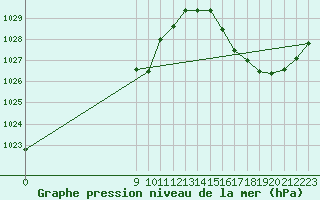 Courbe de la pression atmosphrique pour Venado Tuerto Aerodrome
