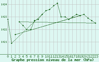 Courbe de la pression atmosphrique pour Crest (26)