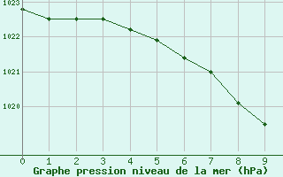 Courbe de la pression atmosphrique pour Feldbach