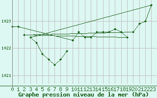 Courbe de la pression atmosphrique pour Fontenermont (14)