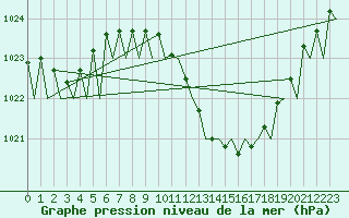 Courbe de la pression atmosphrique pour Frankfort (All)