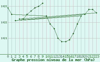 Courbe de la pression atmosphrique pour Kufstein