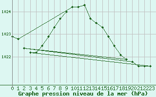 Courbe de la pression atmosphrique pour Bouligny (55)