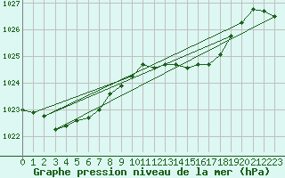 Courbe de la pression atmosphrique pour Lemberg (57)