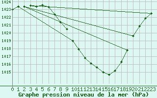 Courbe de la pression atmosphrique pour Lienz