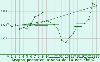 Courbe de la pression atmosphrique pour Grenoble/agglo Le Versoud (38)