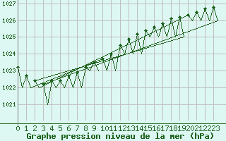 Courbe de la pression atmosphrique pour Vadso