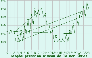Courbe de la pression atmosphrique pour Lugano (Sw)