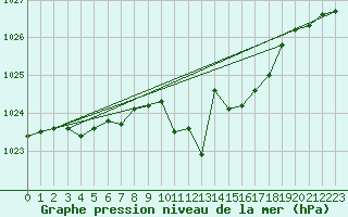 Courbe de la pression atmosphrique pour Eisenkappel