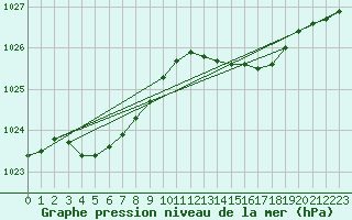 Courbe de la pression atmosphrique pour Lemberg (57)