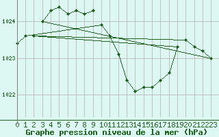 Courbe de la pression atmosphrique pour Oehringen