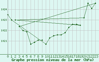 Courbe de la pression atmosphrique pour Engins (38)