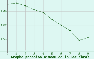 Courbe de la pression atmosphrique pour La Plata Aerodrome