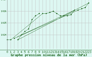 Courbe de la pression atmosphrique pour Kihnu