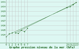 Courbe de la pression atmosphrique pour le bateau EUCFR06