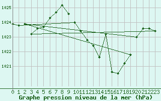 Courbe de la pression atmosphrique pour Llerena