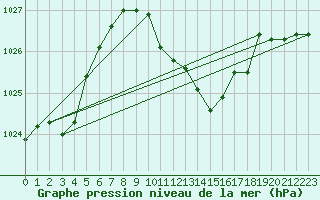 Courbe de la pression atmosphrique pour Bad Marienberg