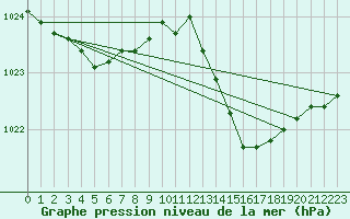 Courbe de la pression atmosphrique pour Crest (26)