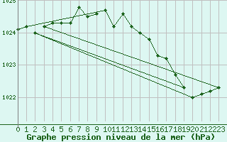 Courbe de la pression atmosphrique pour Renwez (08)