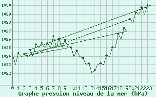 Courbe de la pression atmosphrique pour Lugano (Sw)