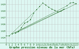 Courbe de la pression atmosphrique pour Lemberg (57)