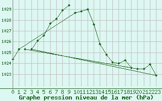 Courbe de la pression atmosphrique pour Belfort-Dorans (90)