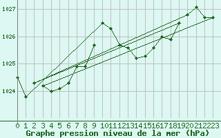 Courbe de la pression atmosphrique pour Tarifa