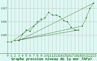 Courbe de la pression atmosphrique pour Samatan (32)