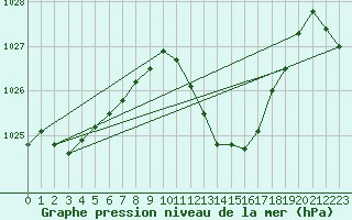 Courbe de la pression atmosphrique pour Weissenburg