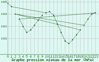 Courbe de la pression atmosphrique pour Crest (26)