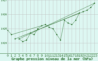 Courbe de la pression atmosphrique pour Deutschlandsberg