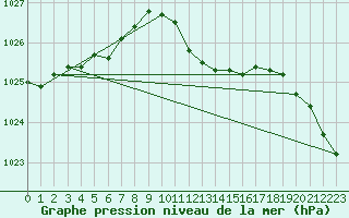 Courbe de la pression atmosphrique pour Baruth