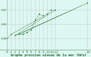 Courbe de la pression atmosphrique pour Prads-Haute-Blone (04)