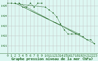 Courbe de la pression atmosphrique pour Rethel (08)