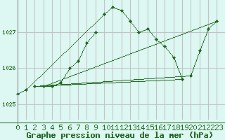 Courbe de la pression atmosphrique pour Charmant (16)