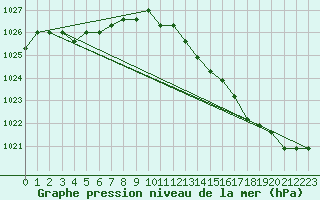 Courbe de la pression atmosphrique pour Rethel (08)