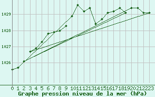 Courbe de la pression atmosphrique pour Bulson (08)